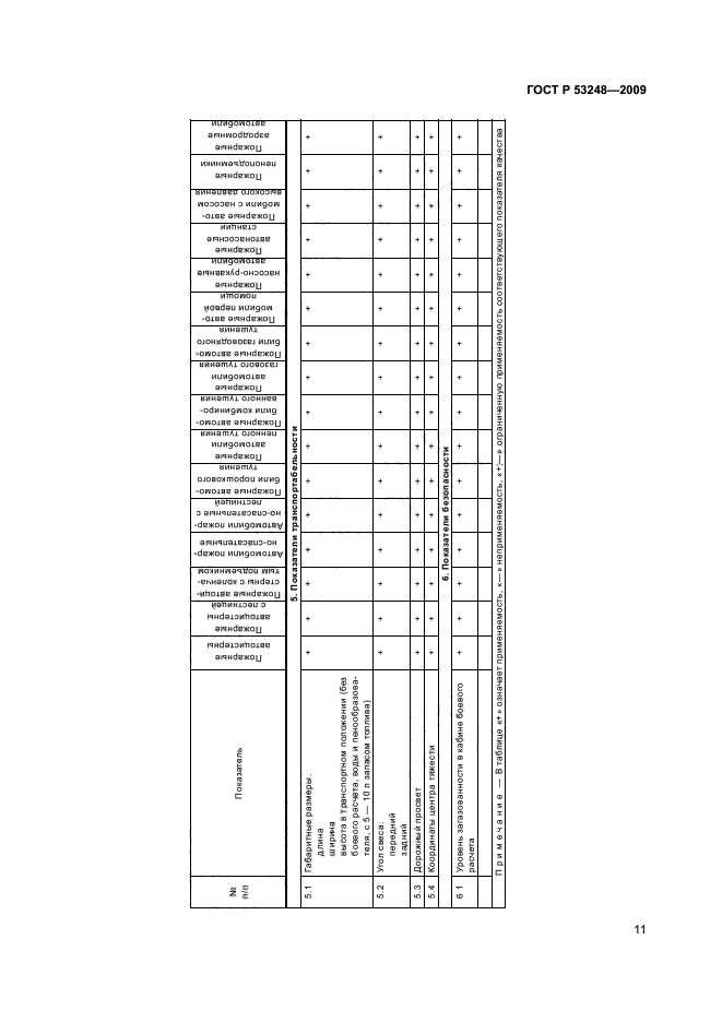 ГОСТ Р 53248-2009,  14.