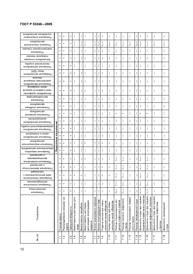 ГОСТ Р 53248-2009,  15.