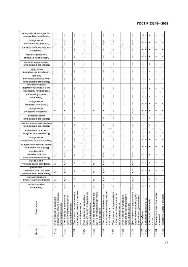 ГОСТ Р 53248-2009,  16.