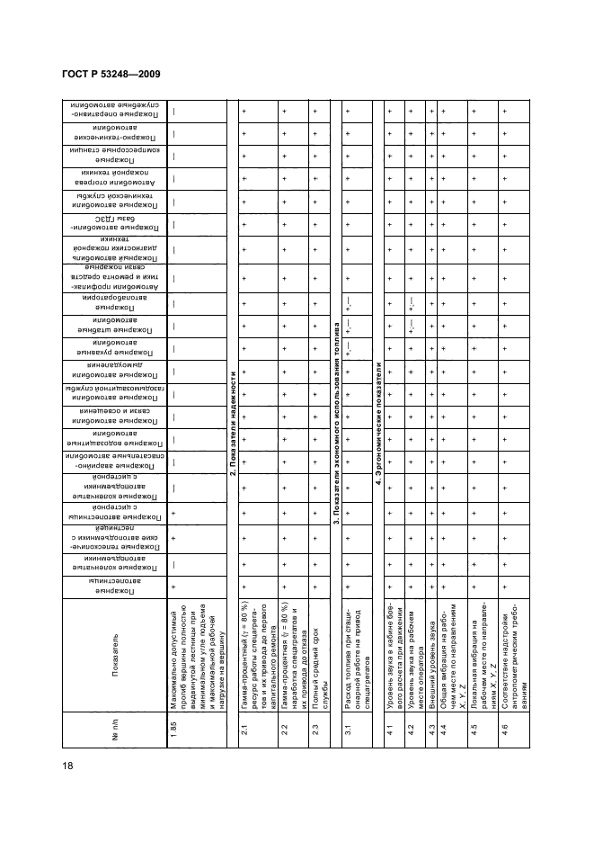 ГОСТ Р 53248-2009,  21.