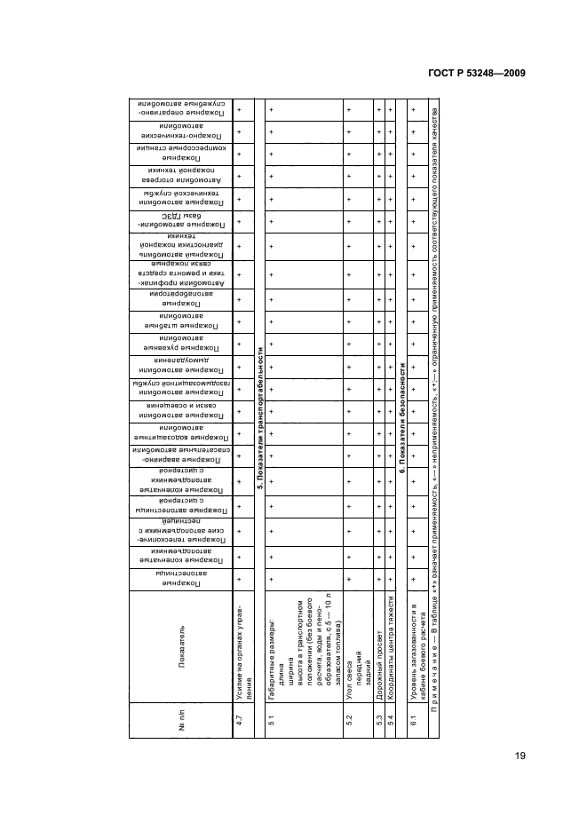 ГОСТ Р 53248-2009,  22.