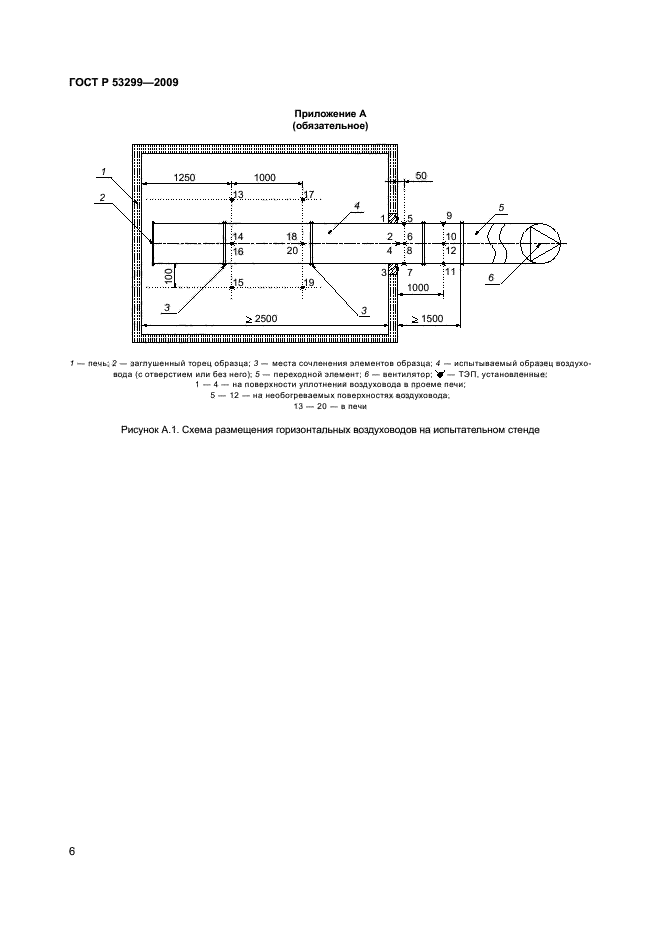ГОСТ Р 53299-2009,  9.
