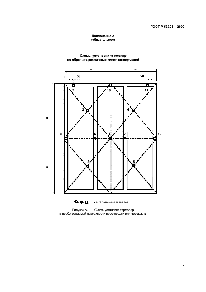ГОСТ Р 53308-2009,  12.