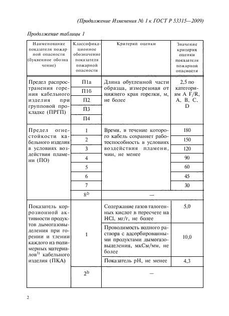 ГОСТ Р 53315-2009,  12.