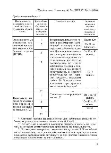 ГОСТ Р 53315-2009,  13.