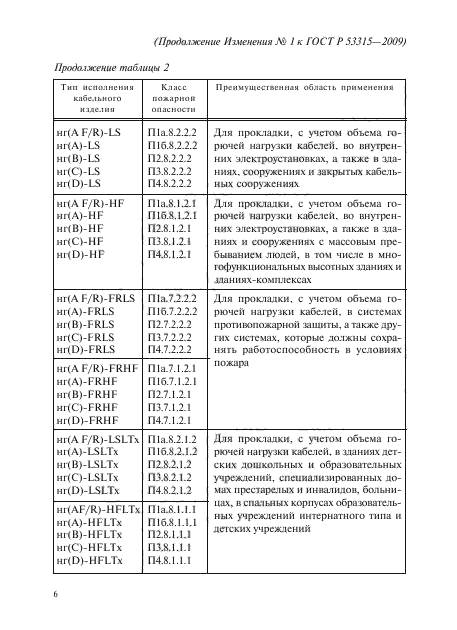 ГОСТ Р 53315-2009,  16.