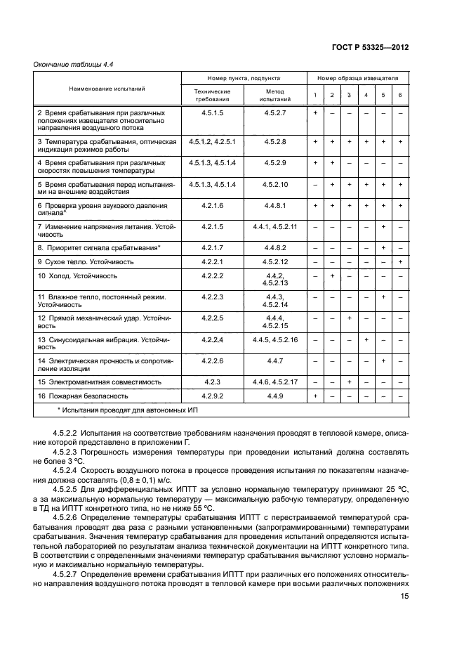 ГОСТ Р 53325-2012,  20.