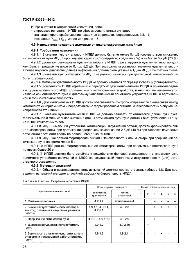 ГОСТ Р 53325-2012,  33.