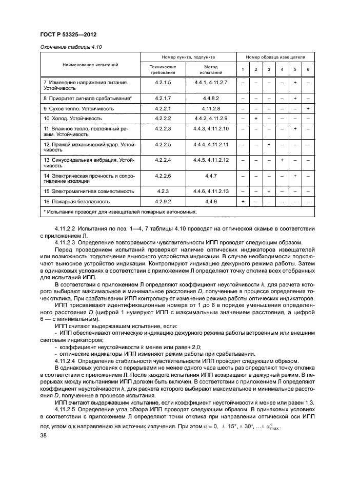 ГОСТ Р 53325-2012,  43.