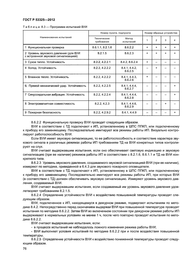 ГОСТ Р 53325-2012,  81.