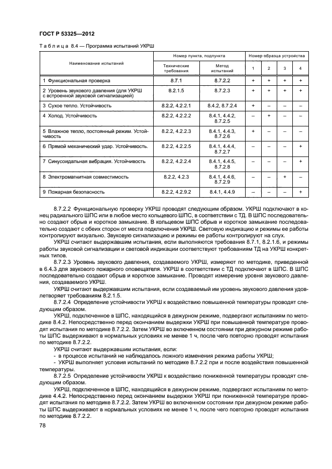 ГОСТ Р 53325-2012,  83.