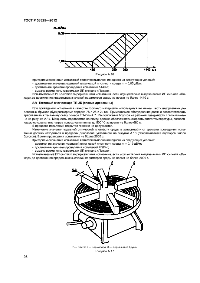 ГОСТ Р 53325-2012,  101.