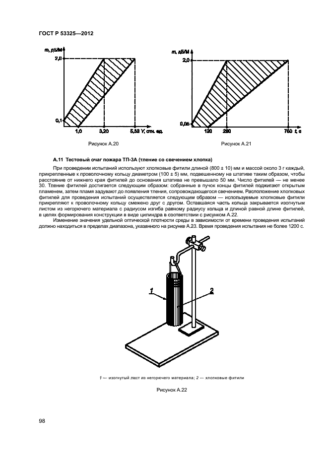 ГОСТ Р 53325-2012,  103.