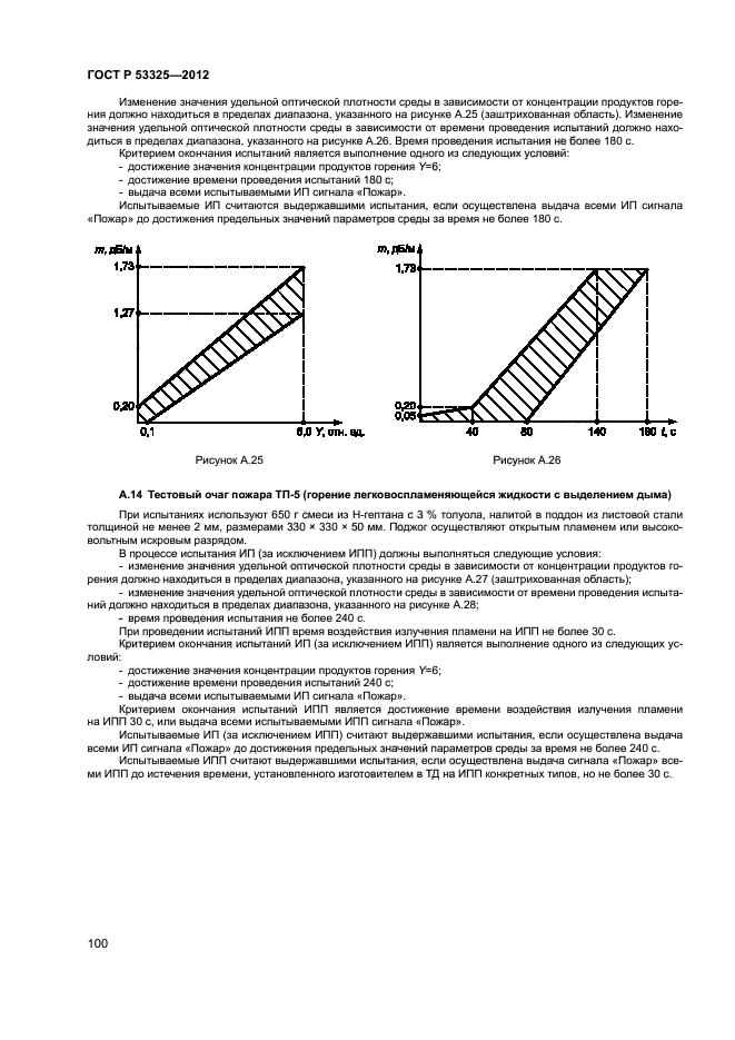 ГОСТ Р 53325-2012,  105.