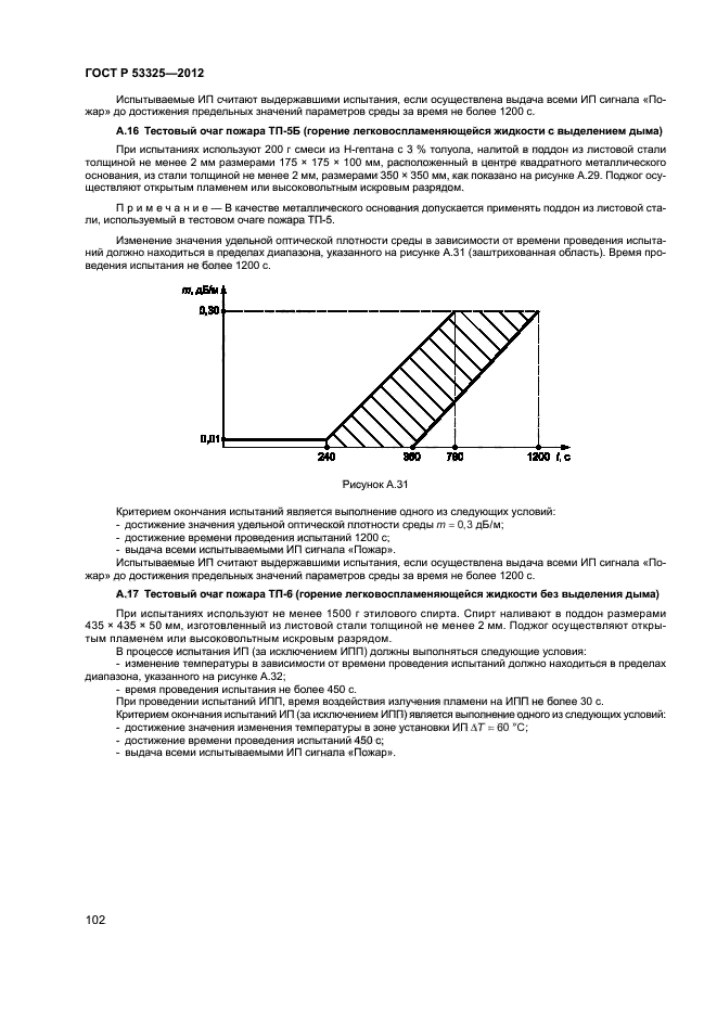 ГОСТ Р 53325-2012,  107.