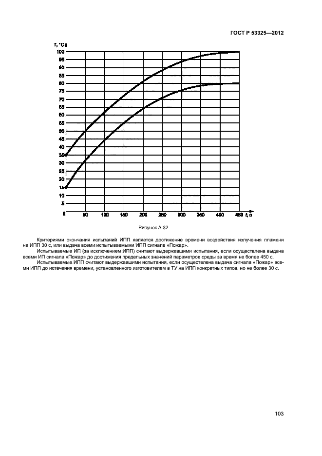 ГОСТ Р 53325-2012,  108.