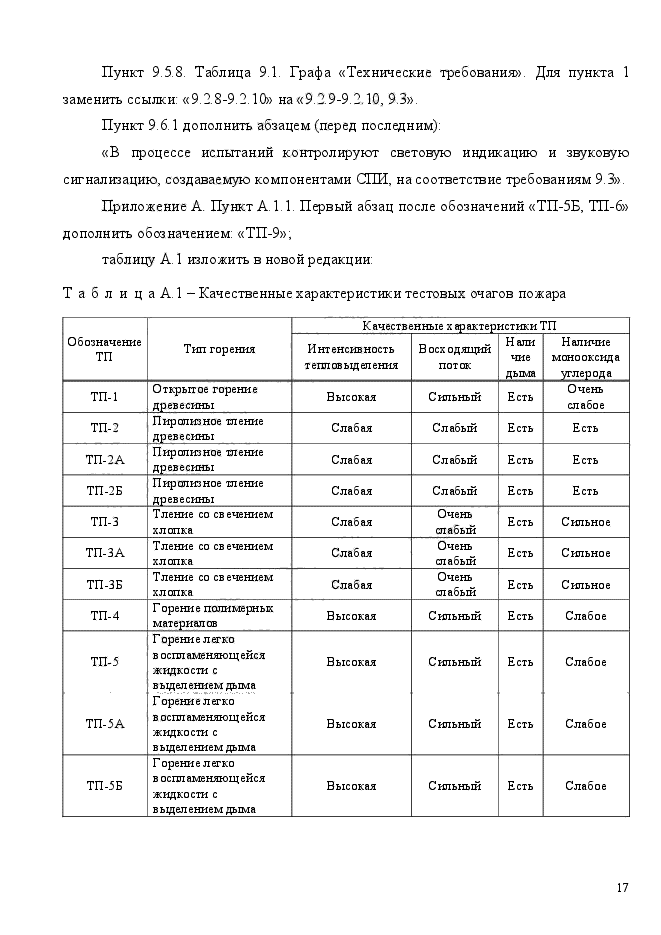 ГОСТ Р 53325-2012,  145.