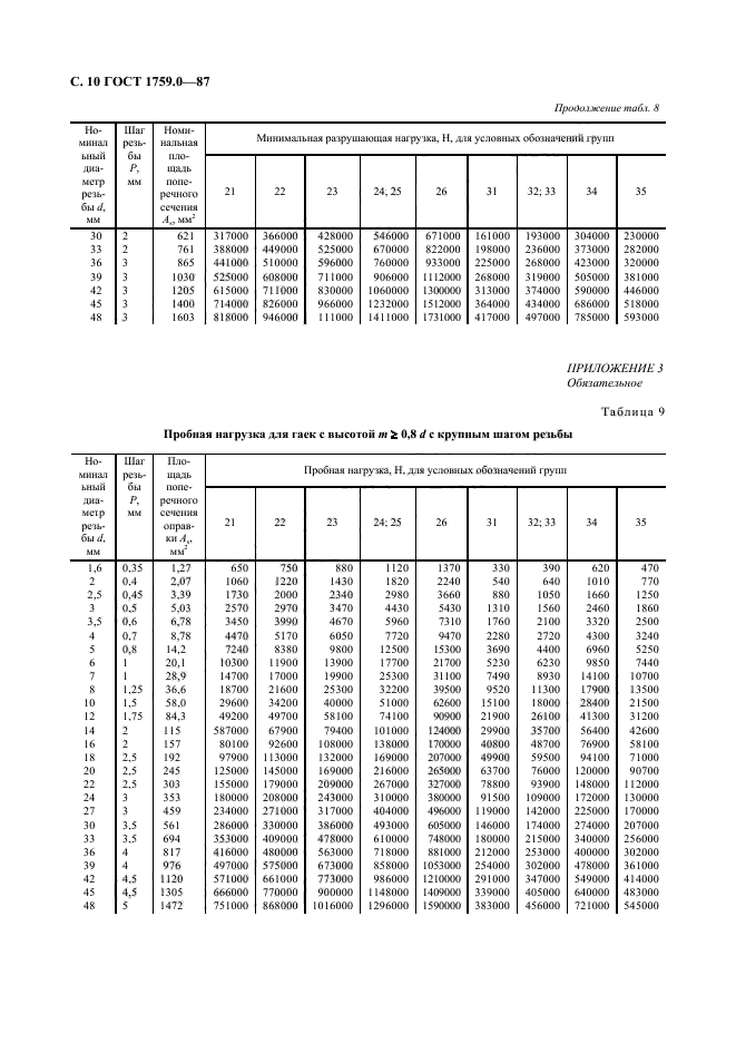 ГОСТ 1759.0-87,  11.