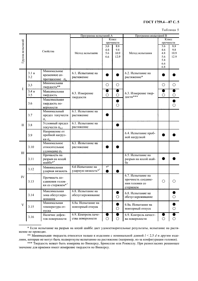 ГОСТ 1759.4-87,  6.