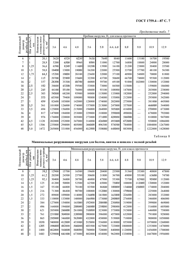 ГОСТ 1759.4-87,  8.