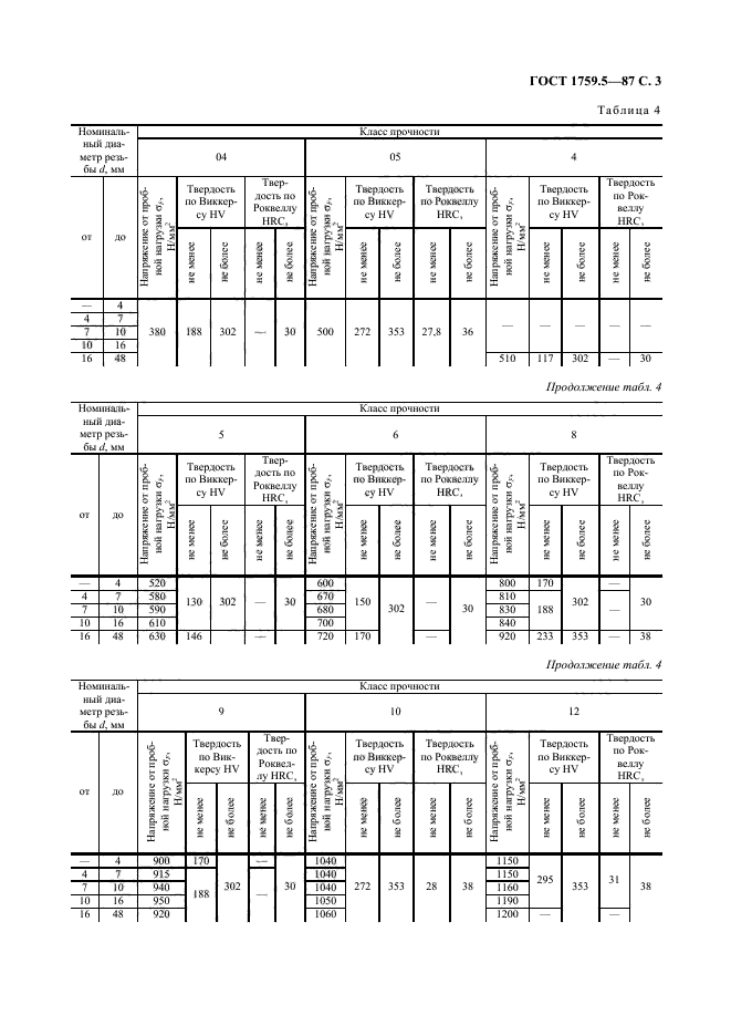 ГОСТ 1759.5-87,  4.