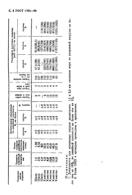 ГОСТ 1765-89,  4.