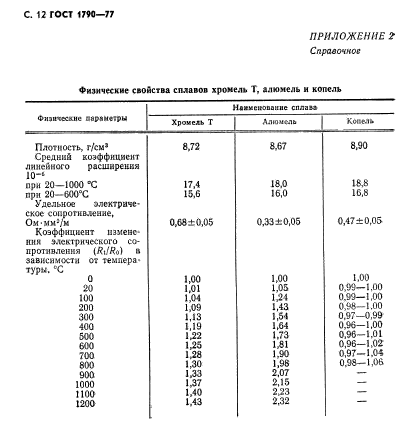 ГОСТ 1790-77,  14.