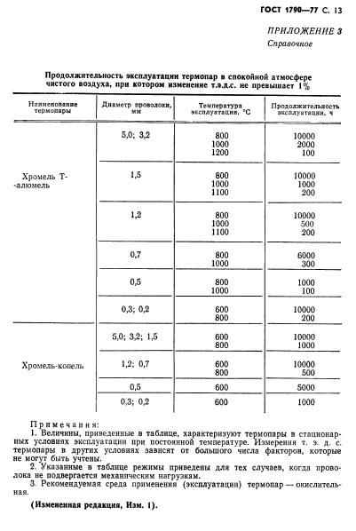 ГОСТ 1790-77,  15.