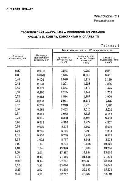 ГОСТ 1791-67,  10.