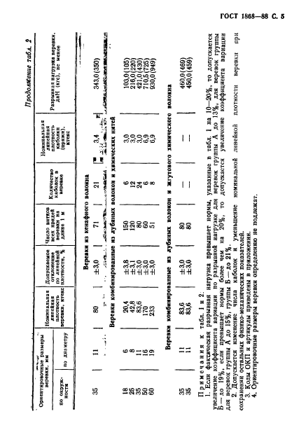  1868-88,  6.