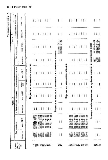 ГОСТ 1868-88,  11.