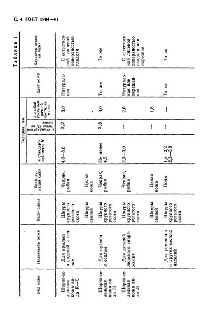 ГОСТ 1904-81,  5.