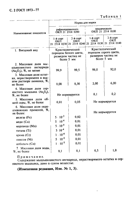 ГОСТ 1973-77,  3.