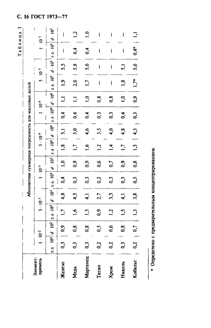 ГОСТ 1973-77,  17.