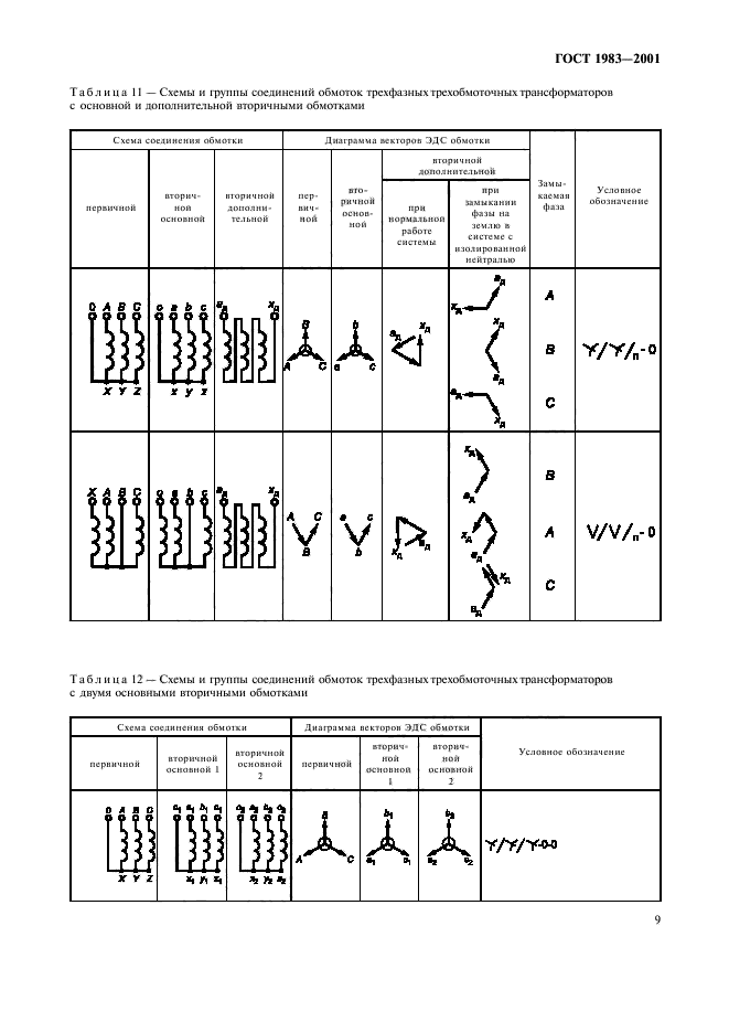 ГОСТ 1983-2001,  12.