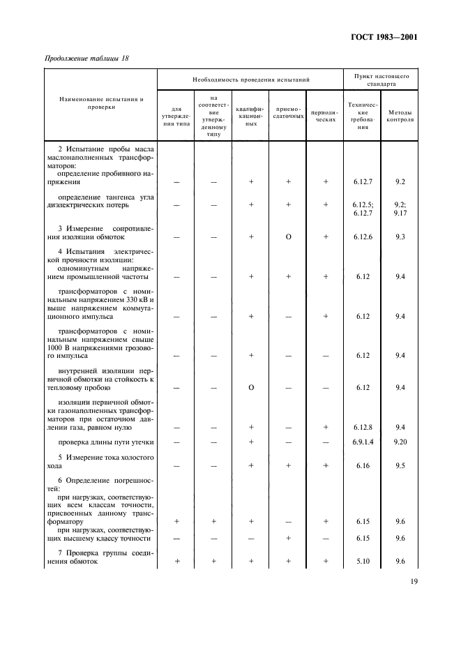 ГОСТ 1983-2001,  22.