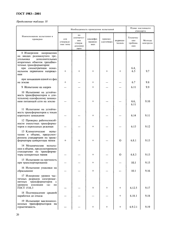 ГОСТ 1983-2001,  23.