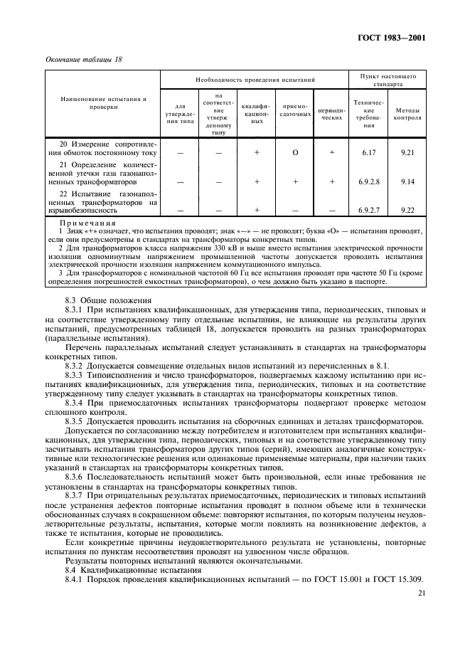 ГОСТ 1983-2001,  24.