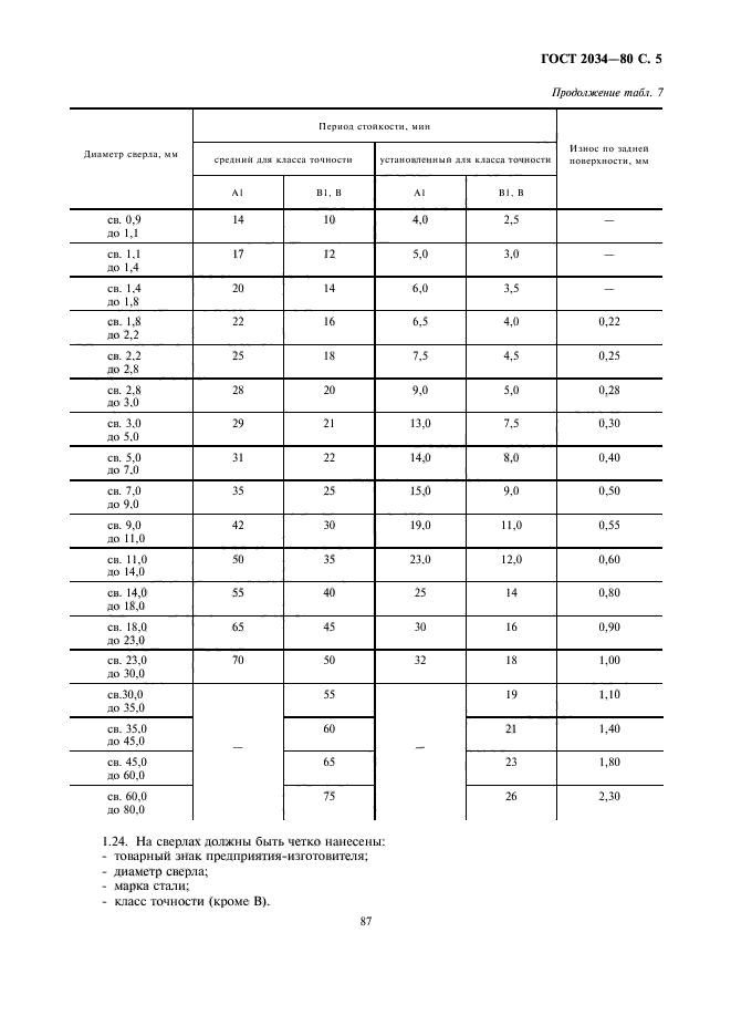 ГОСТ 2034-80,  5.