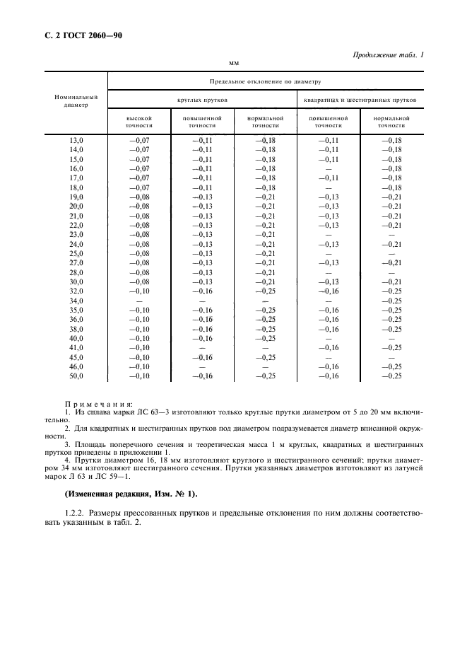 ГОСТ 2060-90,  4.