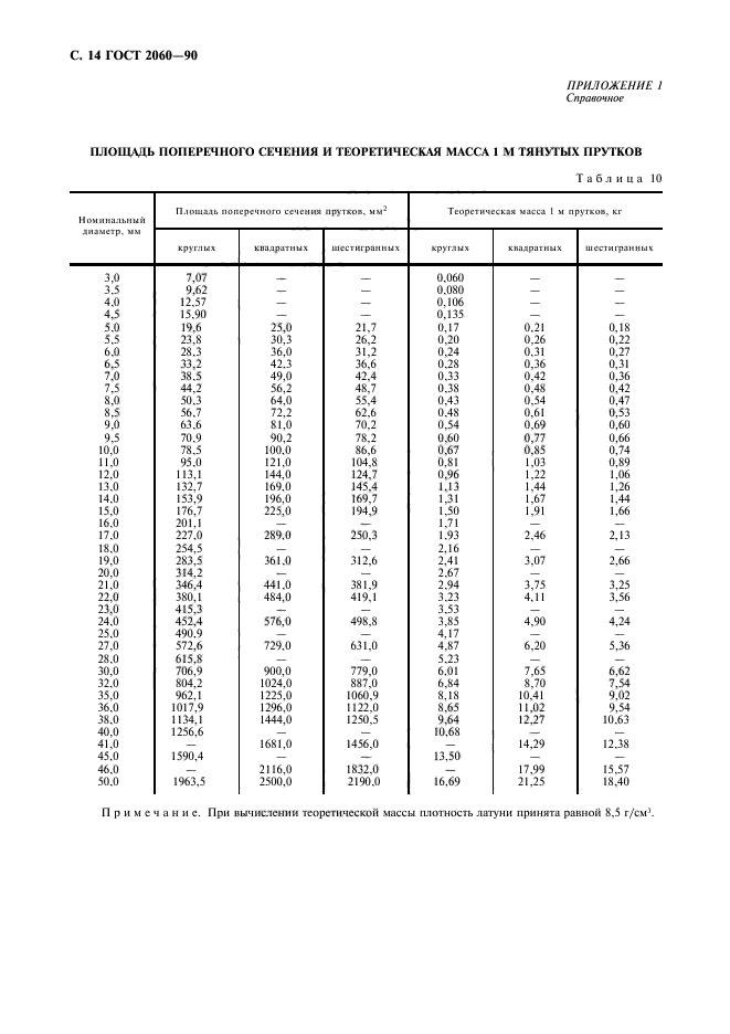 ГОСТ 2060-90,  16.