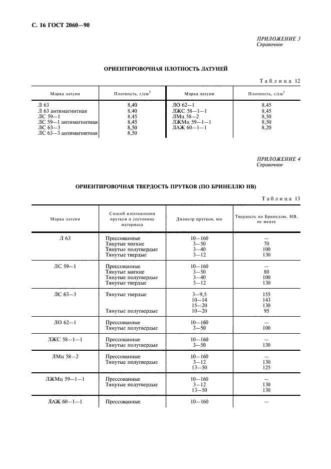 ГОСТ 2060-90,  18.