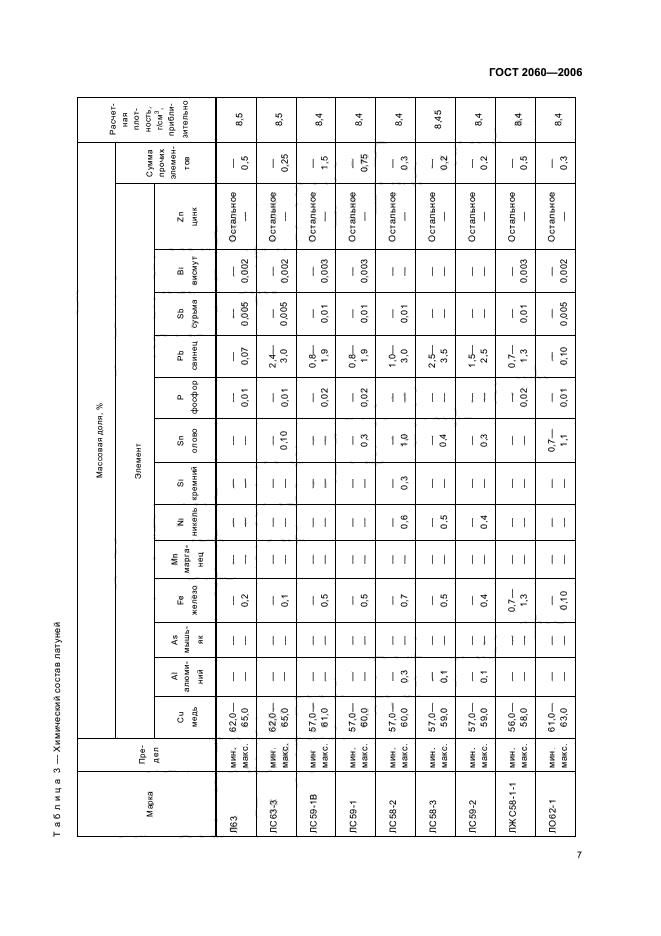 ГОСТ 2060-2006,  10.