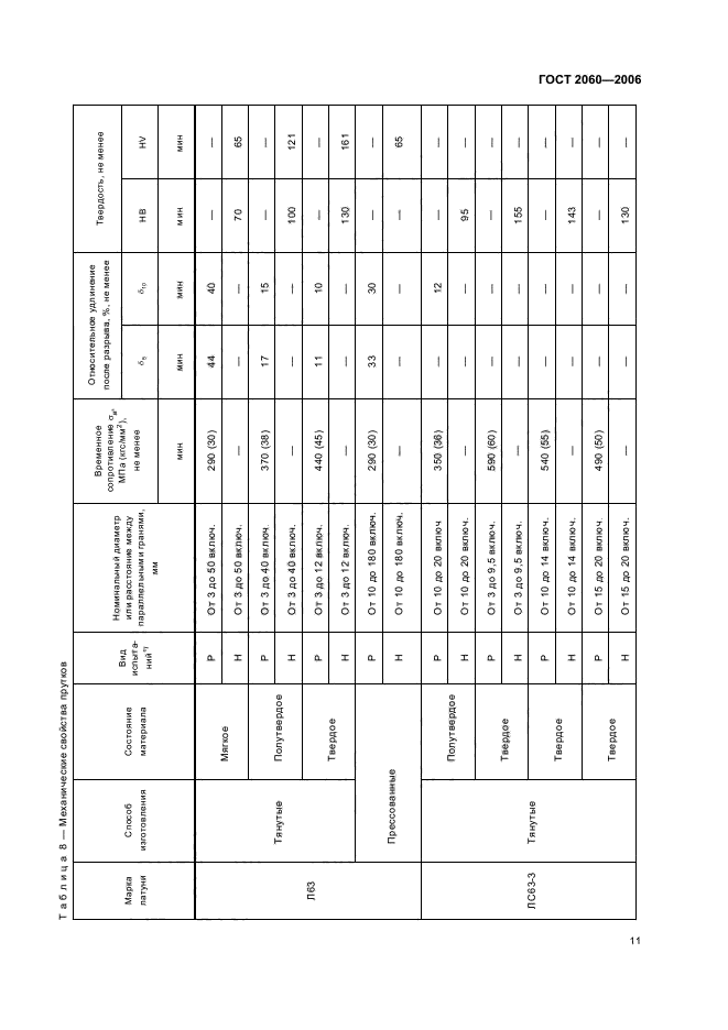 ГОСТ 2060-2006,  14.