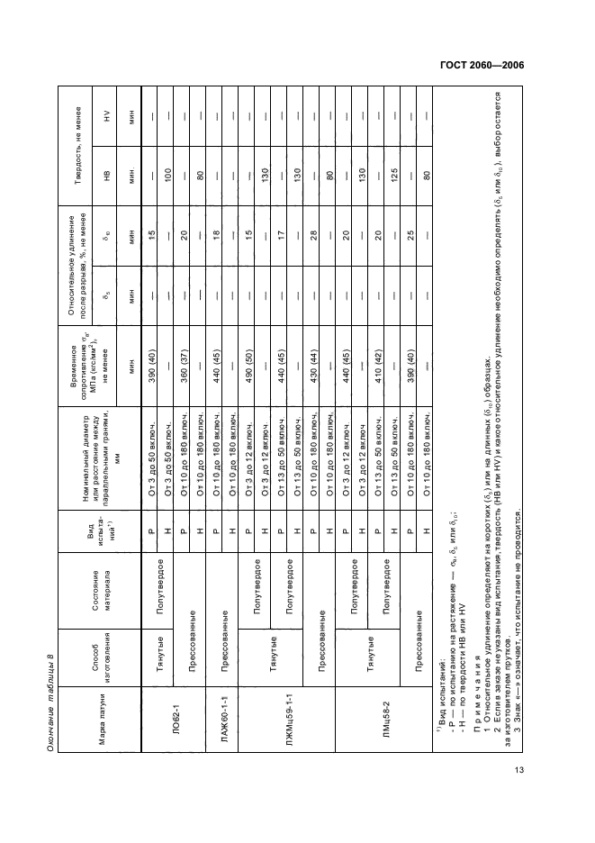 ГОСТ 2060-2006,  16.