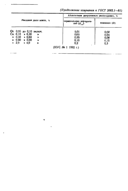 ГОСТ 2082.1-81,  6.