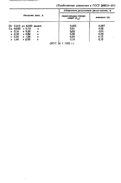 ГОСТ 2082.9-81,  6.