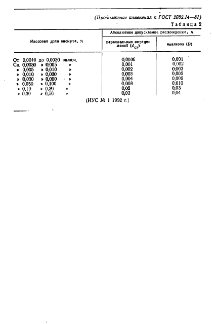 ГОСТ 2082.14-81,  8.