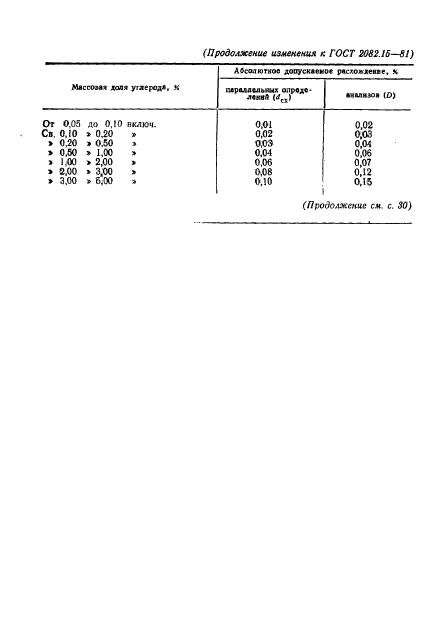 ГОСТ 2082.15-81,  13.