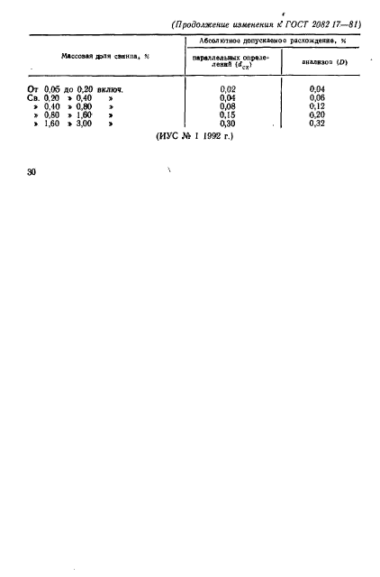 ГОСТ 2082.17-81,  7.